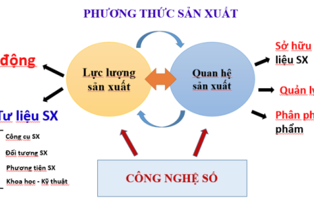 SỰ HÌNH THÀNH VÀ BÍ QUYẾT XÂY DỰNG THÀNH CÔNG PHƯƠNG THỨC SẢN XUẤT SỐ
